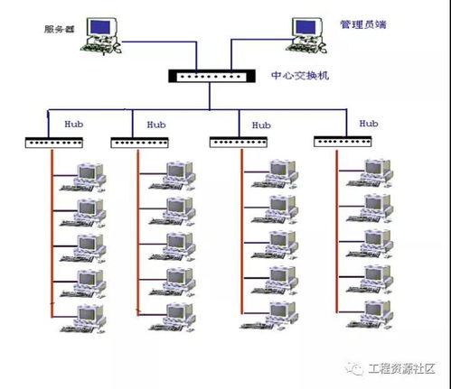 43套安防系統、綜合布線及計算機系統集成的施工組織設計方案